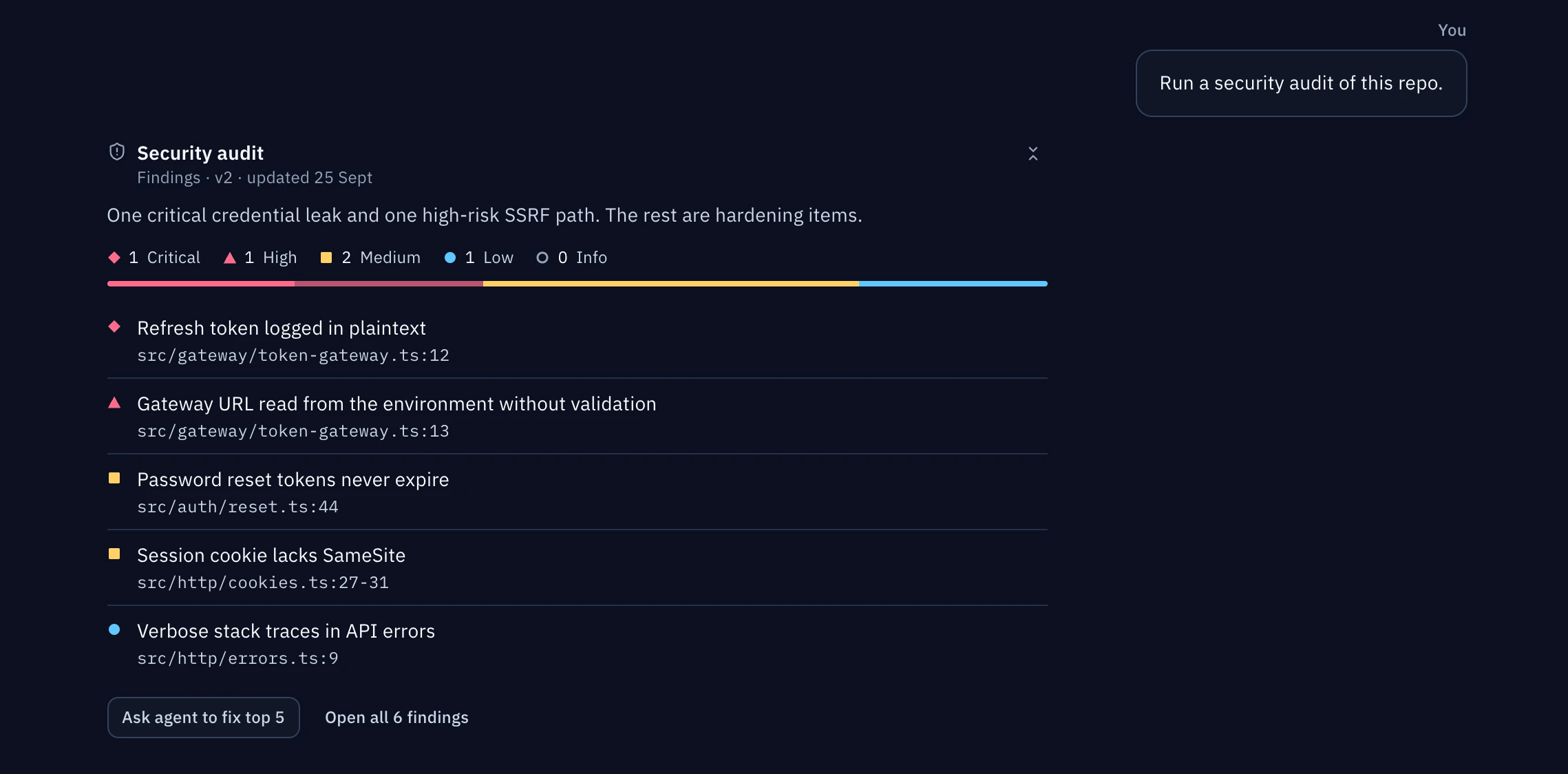A Findings surface from a security audit: one critical, one high, two medium and one low finding, each with a file and line, plus Ask agent to fix top 5.